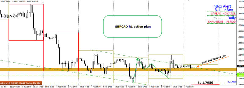 week6 gbpcad h1 action plan 1234 retest 070214
