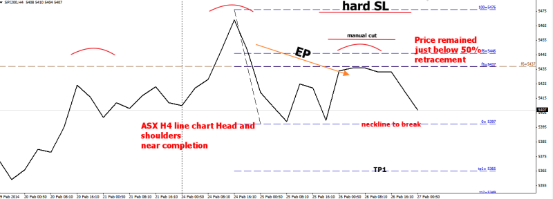 week9 ASX h4 head and shoulders personal entry 270214
