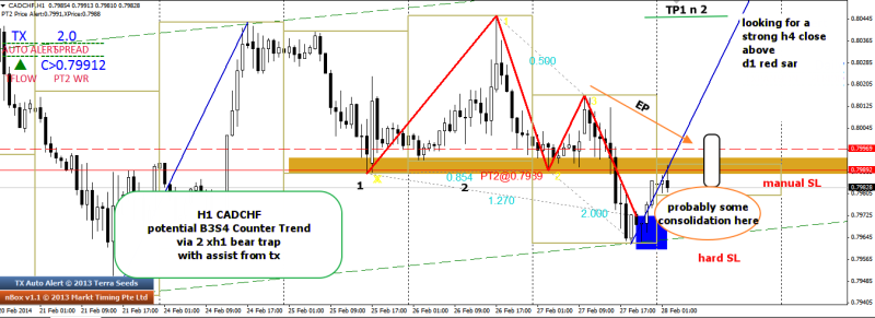 week9 CADCHF h1 b3s4 bear trap counter trend 280214