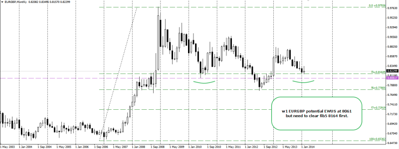 week9 EURGBP w1 EWUS and where to look for TP 250214