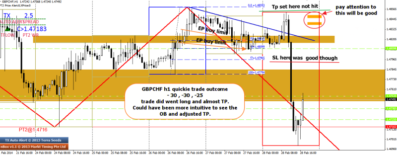 week9 GBPCHF h1 quickie trade outcome -30 x 3 280214