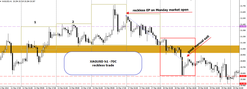 week12 XAGUSD -70c reckless trade 220314