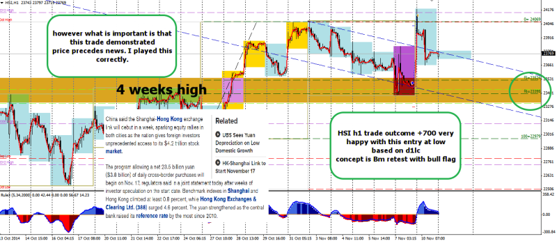 week46 HSI  h1 trade outcome +700 price precedes news 111114
